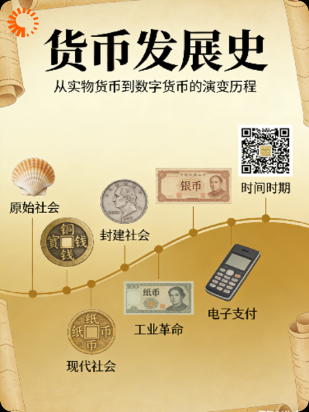 中国货币发展史短篇故事：《交子人间》